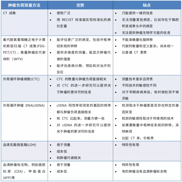 腫瘤負荷，腫瘤突變負荷，別再傻傻分不清啦