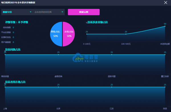 叮咚買菜 易果生鮮 每日優鮮14家生鮮電商被投訴 報告揭示… 叮咚買菜 易果生鮮 每日優鮮14家生鮮電商被投訴 報告揭示…