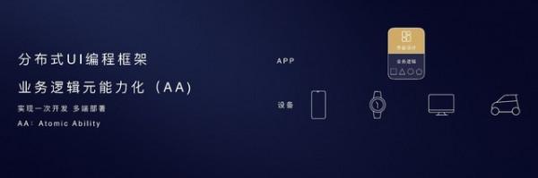 孟晚舟歸國華為再發系統 回顧華為系統自研歷程