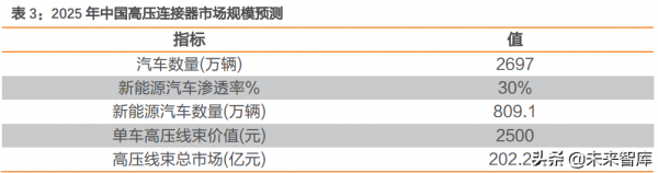 汽車線束行業研究:智慧化電動化雙輪驅動,產業迎來廣闊空間 汽車線束行業研究:智慧化電動化雙輪驅動,產業迎來廣闊空間