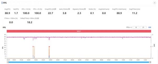 直男癌們的跨年保命帖：2021人像輕旗艦手機橫評