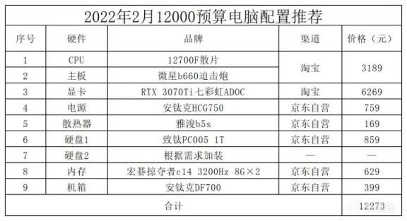 2022年2月電腦配置推薦