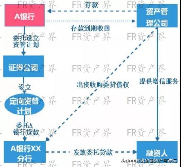 AMC|聚焦不良處置主業、助力化解金融風險