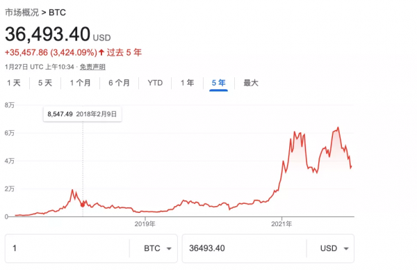Paradigm：憑實力完美抄底比特幣，新正規化投資的登頂之路