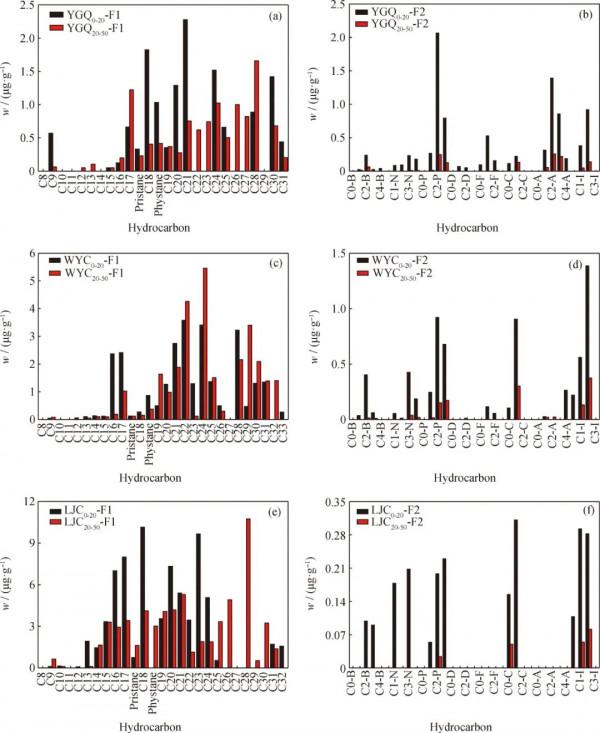 「專家視角」石油汙染土壤微生物群落分佈特徵 「專家視角」石油汙染土壤微生物群落分佈特徵