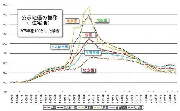 房產會不會像日本一樣倒塌 房產會不會像日本一樣倒塌