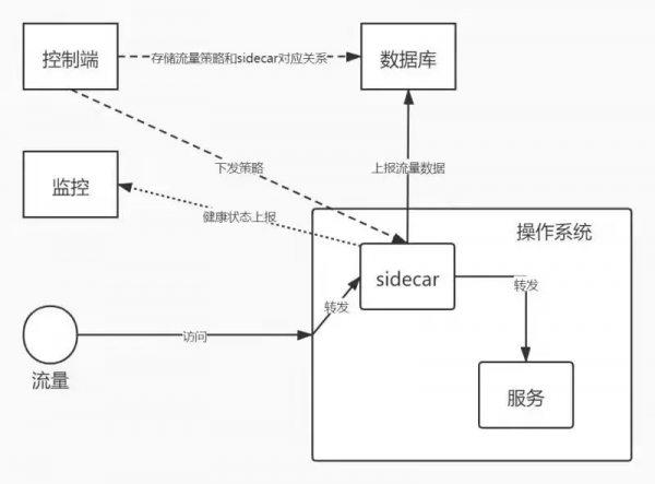 為啥專案做到最後都成為了“屎山” 為啥專案做到最後都成為了“屎山”