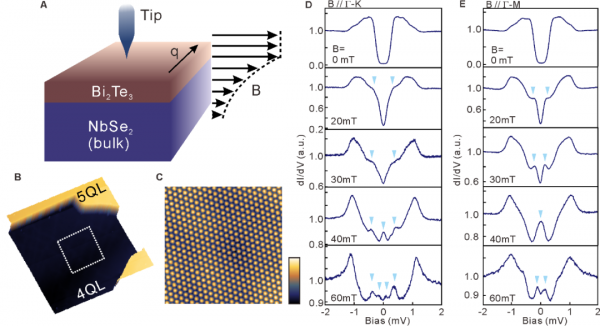 交大再發Science!聚焦超導體中分段費米麵的實現 交大再發Science!聚焦超導體中分段費米麵的實現