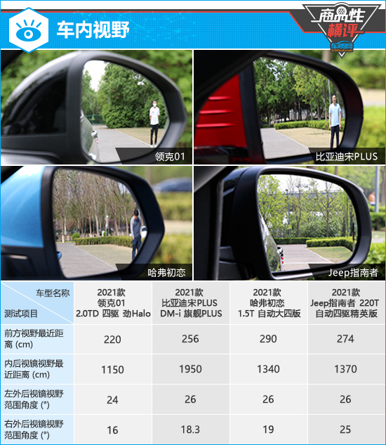 四款主流緊湊型SUV商品性橫評