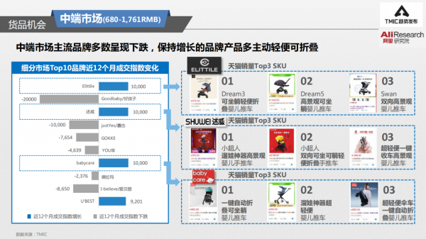 2021嬰幼兒推車趨勢洞察
