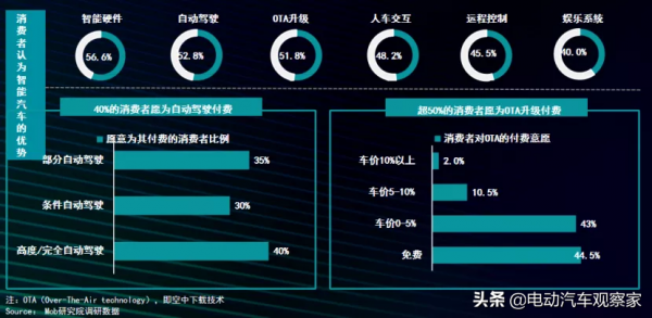 明年500萬輛新能源汽車的大蛋糕，怎麼分？