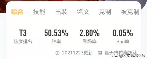 上單達摩怎麼玩 王者S26新賽季達摩還能重回野區嗎？