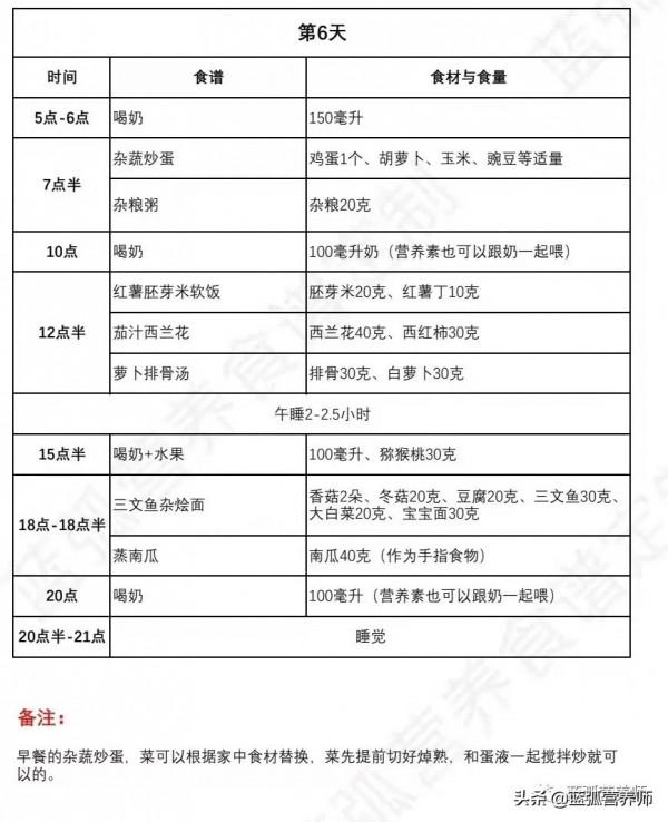 一週超詳細食譜，長得慢的孩子就照著這麼吃