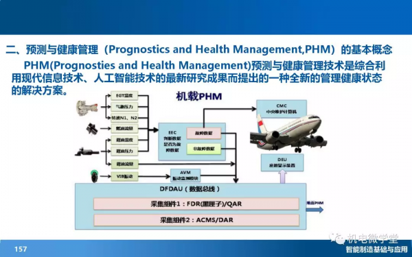 166頁PPT搞懂智慧製造數字化基礎