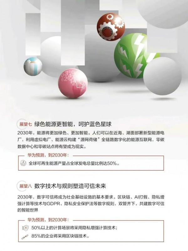 華為編寫：2030未來智慧世界「八大維度-完整版」