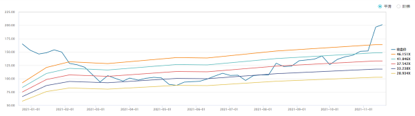 元宇宙賣水者，3D引擎龍頭，Unity長期前景如何？