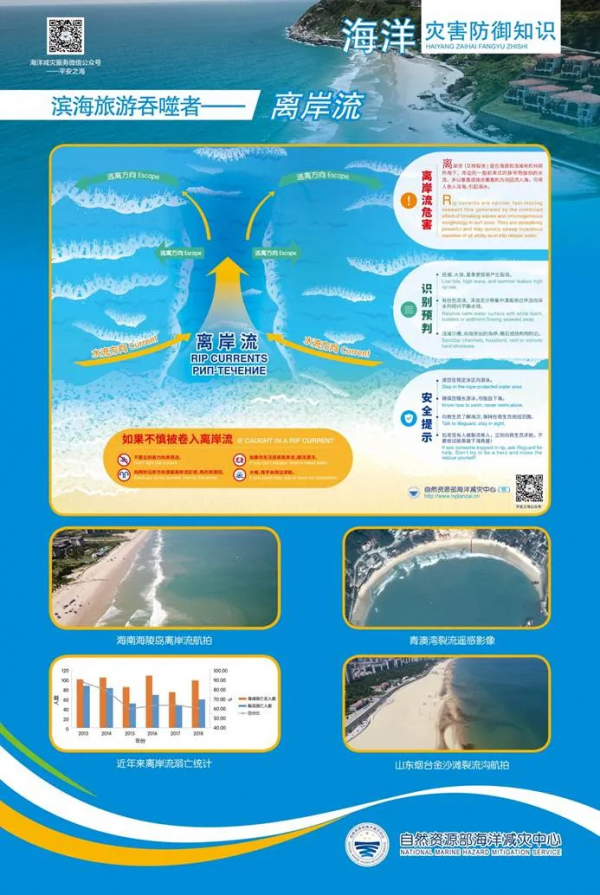 【全民學科技】因為物理規律，野外玩水時看起來安全的地方反而危險