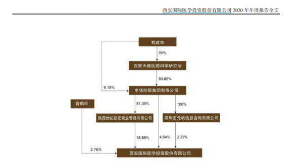 西安高新醫院拒收孕婦背後：實控人&OpenCurlyDoubleQuote;一枝劉&rdquo;劉建申的財富往事