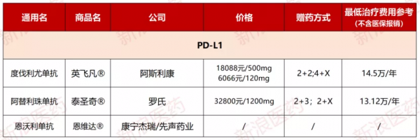 全球首個皮下注射 PD-L1即將獲批!國內已上市的PD-(L)1大盤點 全球首個皮下注射 PD-L1即將獲批!國內已上市的PD-(L)1大盤點