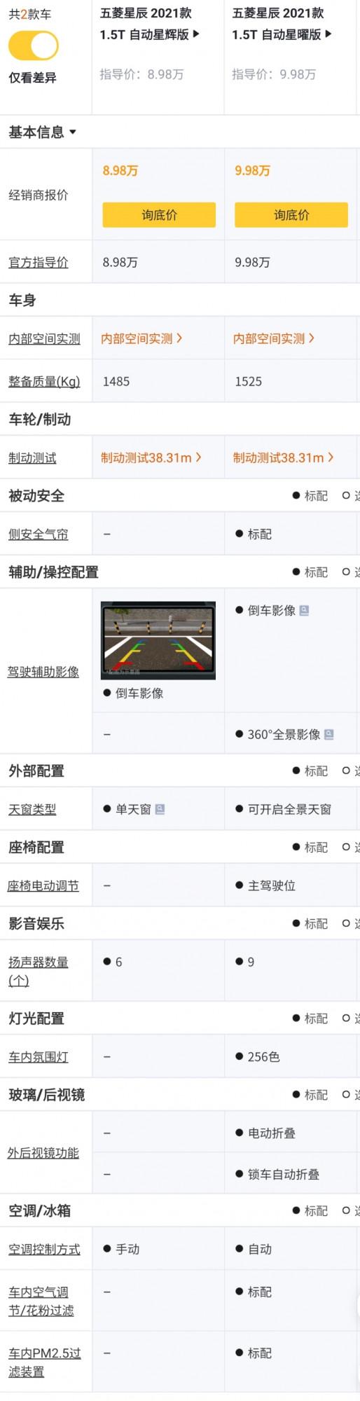 五菱星辰配置解讀，五菱銀標首款緊湊型SUV，實力表現如何