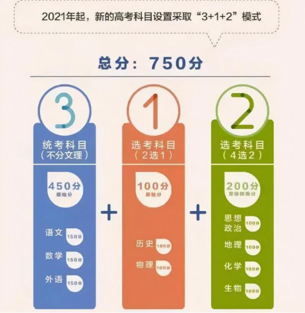 2022年高考多少分能上本科?過線也未必有結果,學生陷入升學困境 2022年高考多少分能上本科?過線也未必有結果,學生陷入升學困境