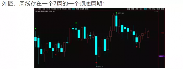 蘿蔔論市:下週的一些小小展望(12.5) 蘿蔔論市:下週的一些小小展望(12.5)