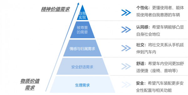 36氪研究院 | 2021年中國出行行業數智化研究報告