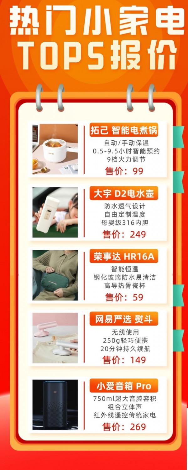 本週熱門家電TOP5報價，70寸大牌電視才3字開頭