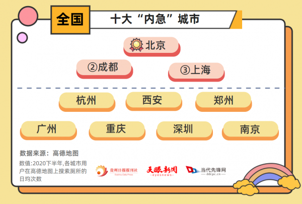 不能實現“如廁自由”,國慶還怎麼旅遊…… 不能實現“如廁自由”,國慶還怎麼旅遊……