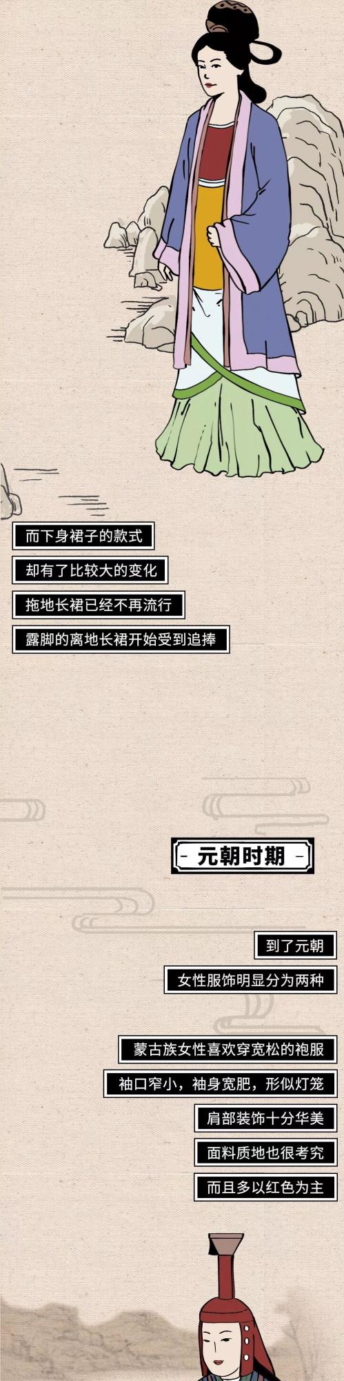 穿越古今，中國女性穿衣自由風格圖鑑……