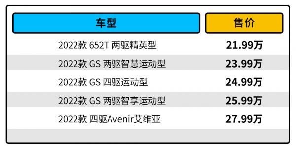 別克昂科威S GS實測!21.99萬級的它敢稱運動標杆 別克昂科威S GS實測!21.99萬級的它敢稱運動標杆