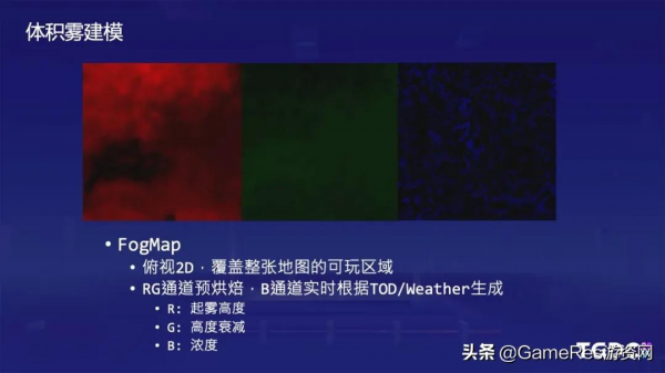 ​遊戲中的雲霧該如何製作?《天涯明月刀》雲霧大氣系統開發分享 ​遊戲中的雲霧該如何製作?《天涯明月刀》雲霧大氣系統開發分享