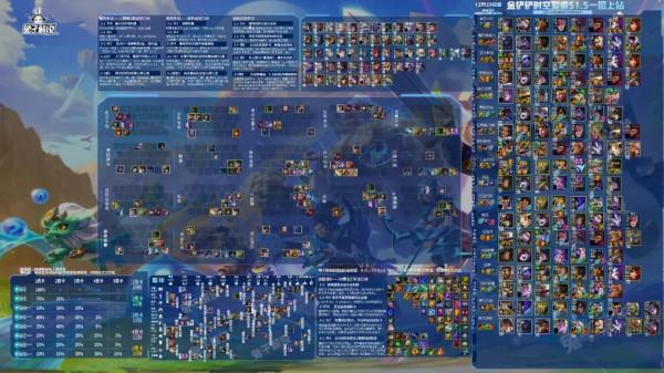 金剷剷之戰S1:娛樂玩法！極限射速，打不死的寒冰--6遊4騎