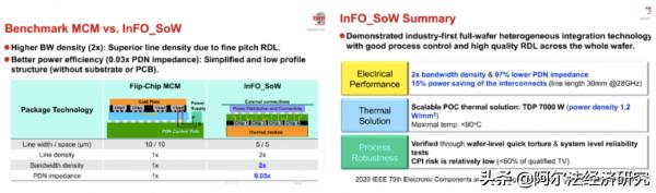 祭出摩爾定律2.0指引封裝方向，支撐臺積電封裝野心的技術有哪些