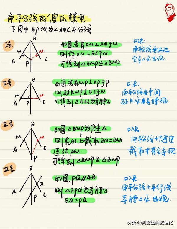 熬了整整七夜！我把初中物理、數學融會成四通八達的知識網300頁
