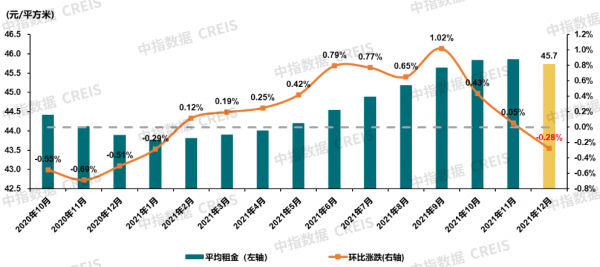 住房租賃市場的前世今生！入行必看