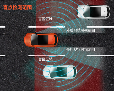 紅旗HS5盲區監測故障怎麼回事？