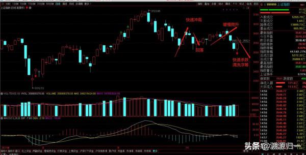 這個週末,五個訊息,對下週行情走勢或有較大影響 這個週末,五個訊息,對下週行情走勢或有較大影響