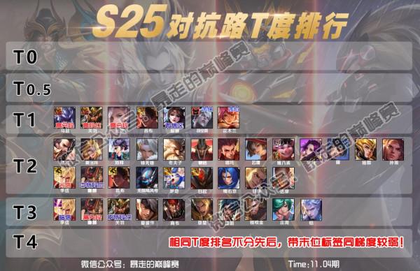 11.4對抗路T度:四大對抗路無可撼動,暗信T度高於光信? 11.4對抗路T度:四大對抗路無可撼動,暗信T度高於光信?