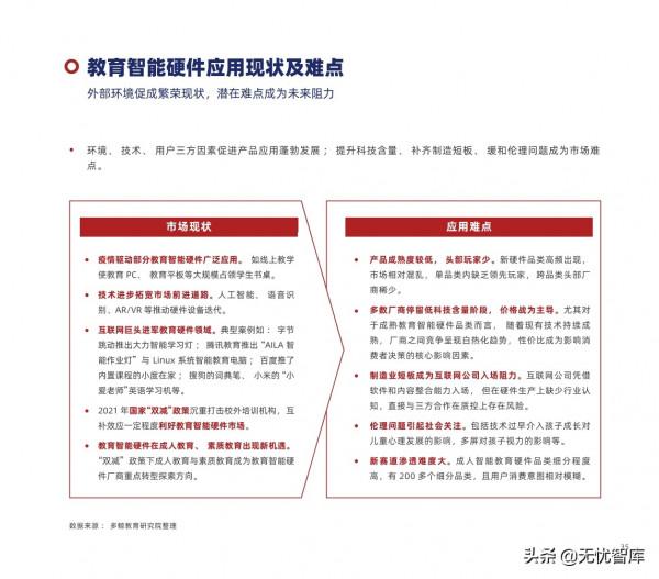 2022年中國教育智慧硬體行業報告