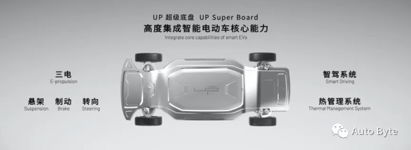 悠跑科技李鵬：滑板底盤將成為電動車的主流