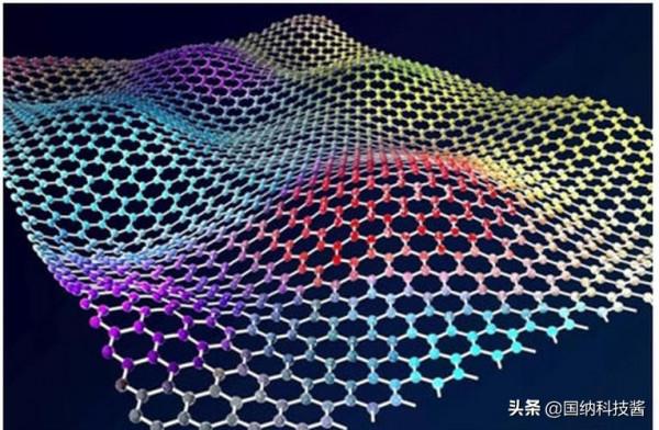 世界首次合成石墨炔創全新領域,院士團隊獲中科院大獎,有何深意 世界首次合成石墨炔創全新領域,院士團隊獲中科院大獎,有何深意