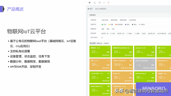 IoT 物聯網智慧城市解決方案