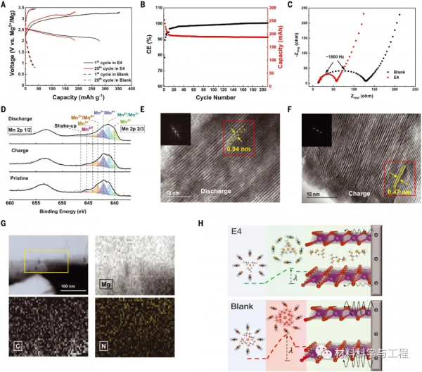 登頂今日《Science》封面！王春生教授發表最新成果