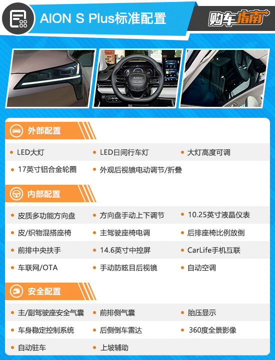 推薦70科技版 AION S Plus購車指南 推薦70科技版 AION S Plus購車指南