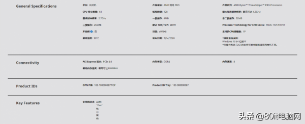 價值六位數的主機長啥樣？一顆CPU就逆天64核心128執行緒