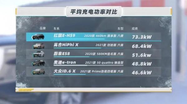 你的電動汽車，春節敢上高速嗎？