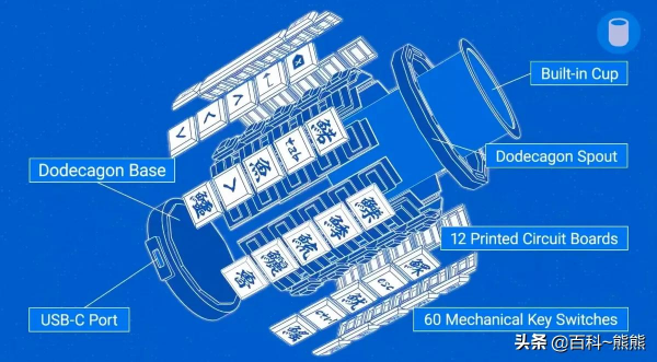 想問天問大地?為什麼咖啡就愛倒在鍵盤上? 想問天問大地?為什麼咖啡就愛倒在鍵盤上?