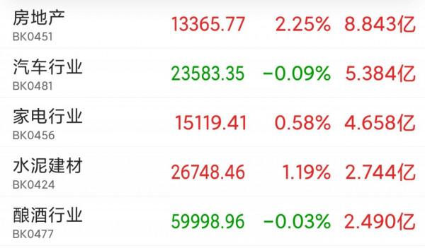 下個星期這些板塊大機率這樣走!看漲看跌板塊釋出 下個星期這些板塊大機率這樣走!看漲看跌板塊釋出