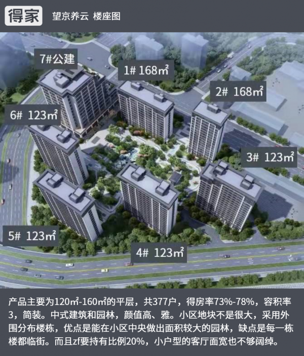2021年北京最全新盤盤點 朝陽9000+套新房入市 哪個是你的菜? 2021年北京最全新盤盤點 朝陽9000+套新房入市 哪個是你的菜?